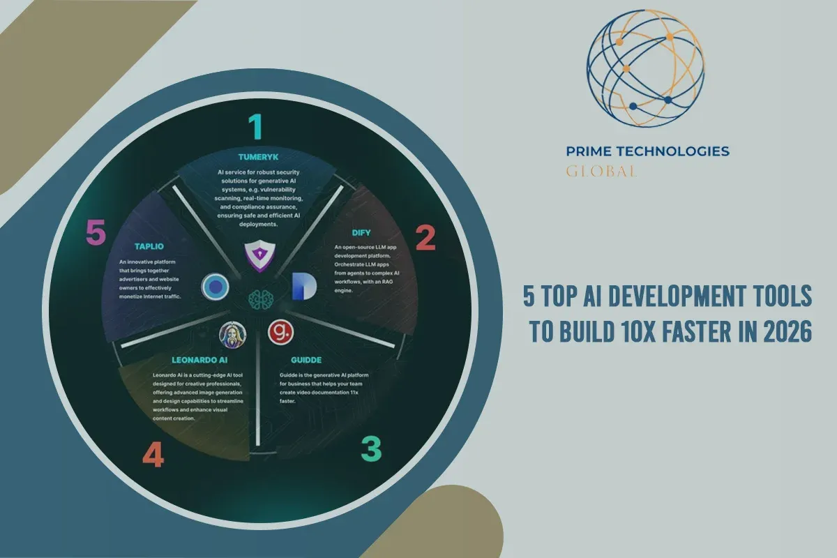 5 Top AI Development Tools to Build 10x Faster in 2026
