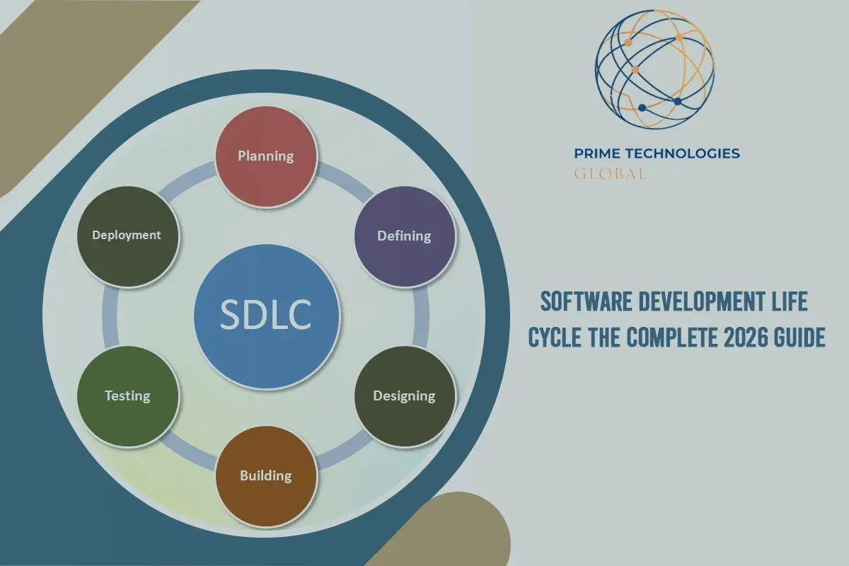Software Development Life Cycle